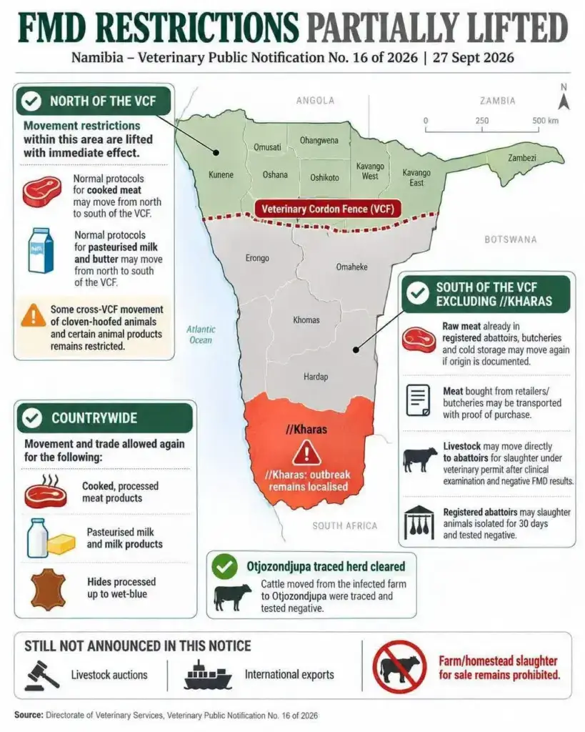 Infografik der Regeln für Huftiere, Fleisch- und Wurstwaren und Milchprodukte in Namibia ab 27.September 2026